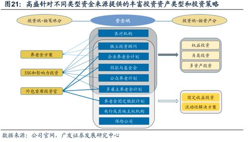 海外投行系資管機(jī)構(gòu)差異化發(fā)展路徑探析及其對(duì)國(guó)內(nèi)機(jī)構(gòu)的借鑒